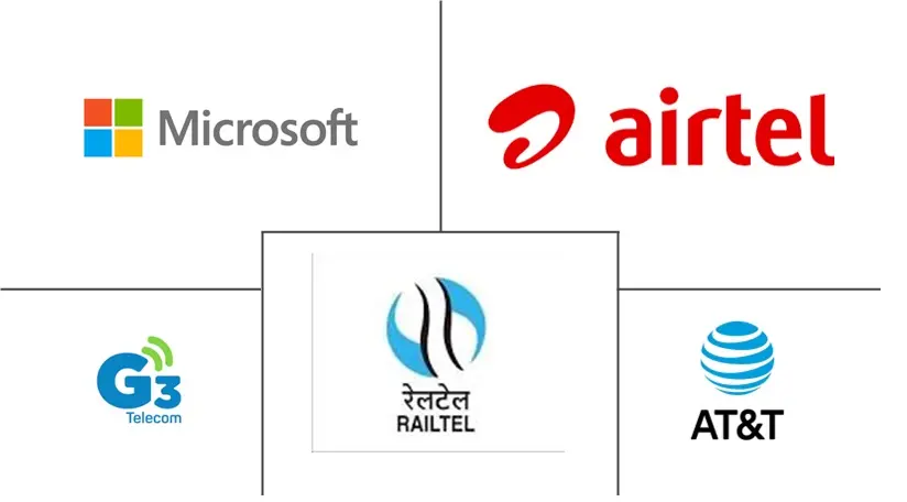 NLD 和 ILD 电信服务市场规模