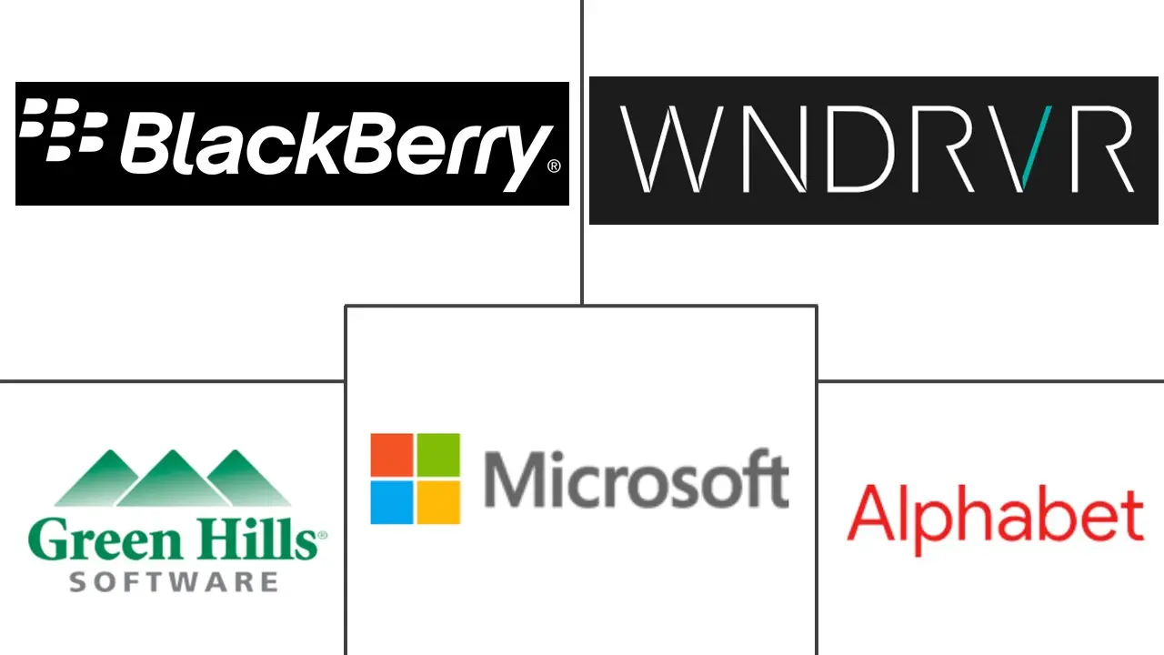 汽车操作系统市场规模和份额