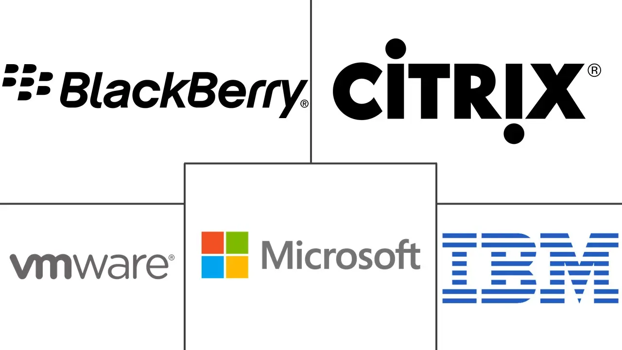 银行企业移动市场规模