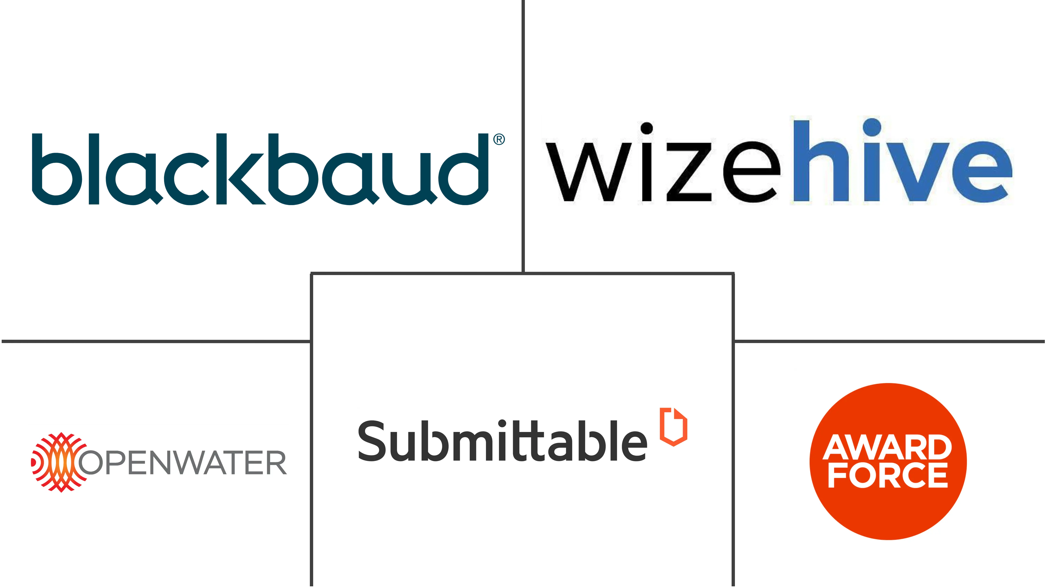 奖励管理软件市场规模和份额