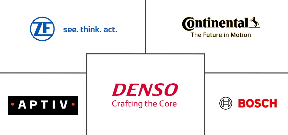 车辆占用检测系统市场规模和份额