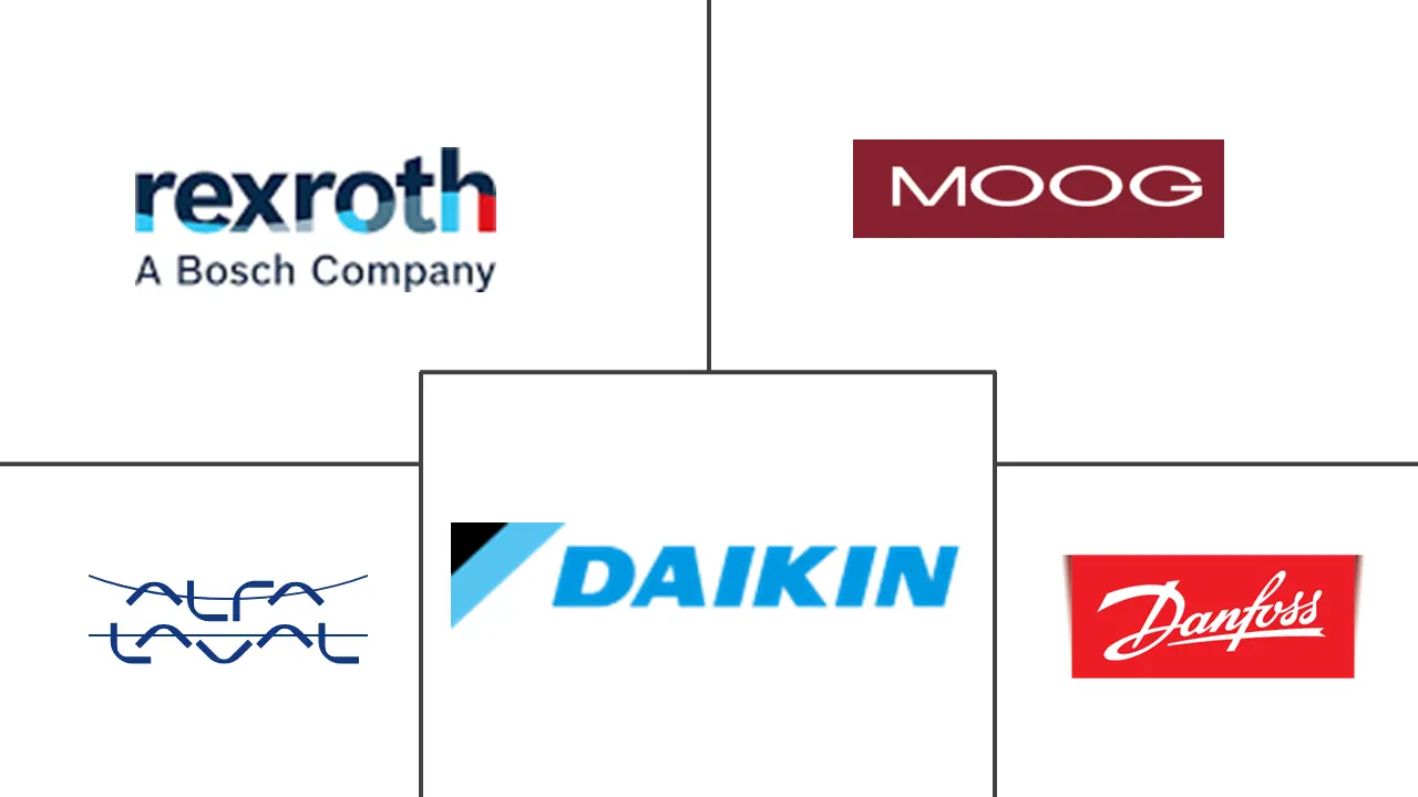 活塞泵市场规模