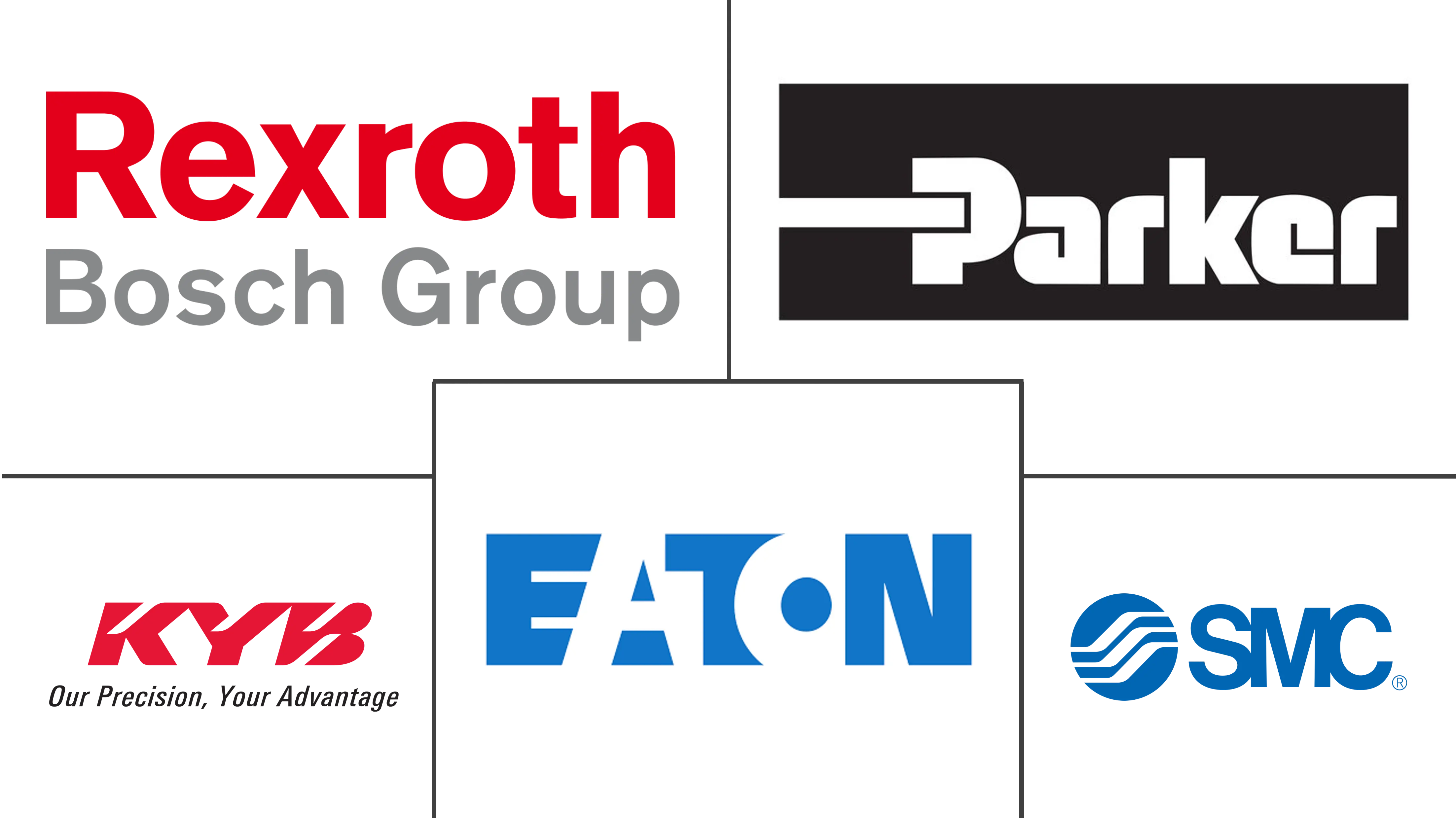 液压缸市场规模及份额