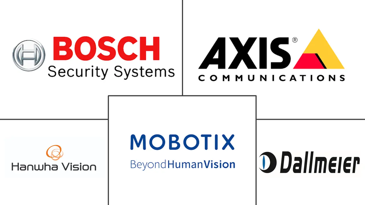 德国监控IP摄像机市场规模