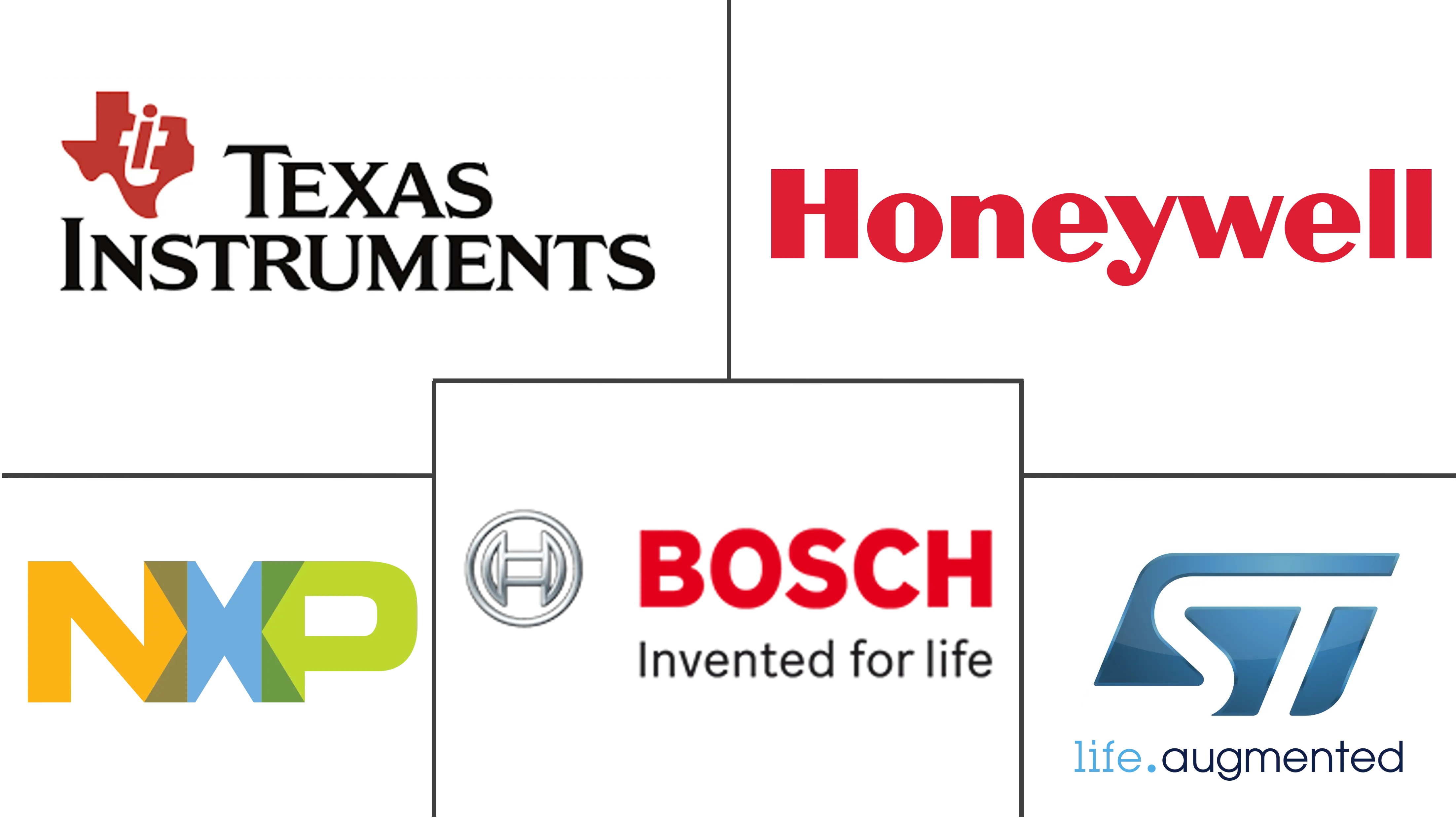 物联网传感器市场规模和份额