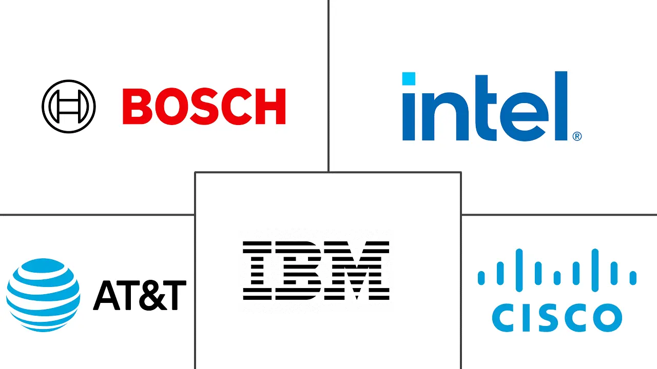 互联物流市场规模和份额