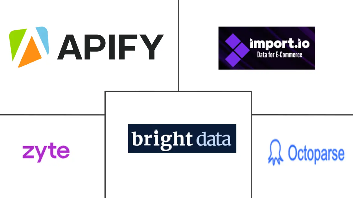 网页抓取市场规模和份额