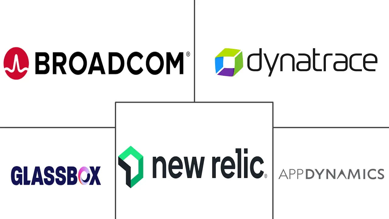 数字体验监控市场规模和份额