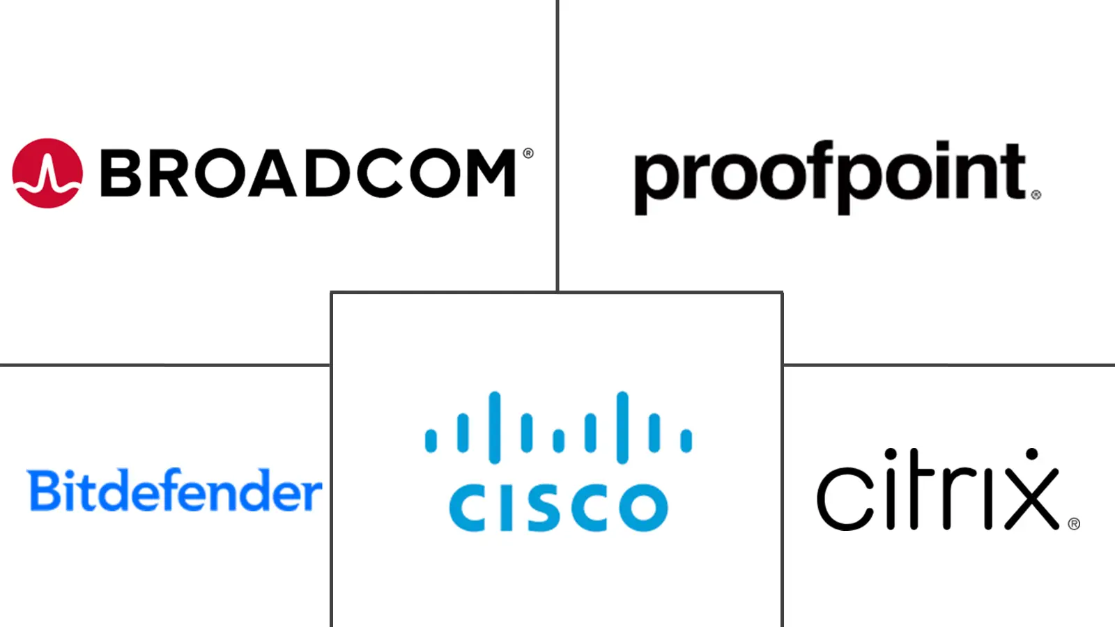 浏览器隔离市场规模和份额