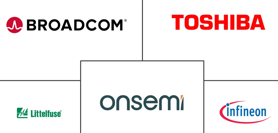 光隔离器市场规模和份额
