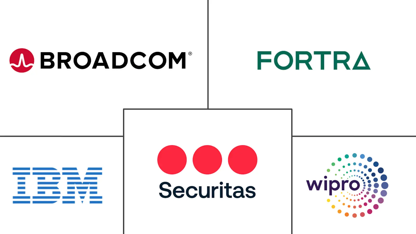 拉丁美洲安全服务市场规模