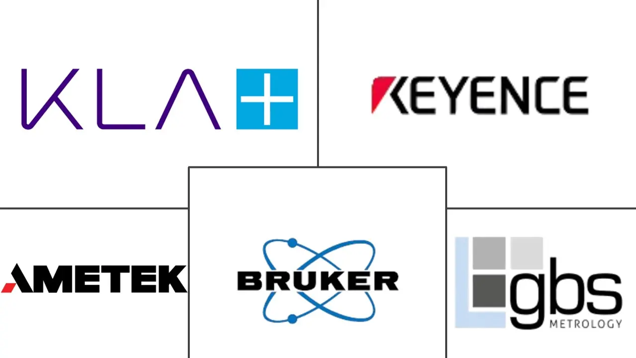 轮廓仪市场规模和份额
