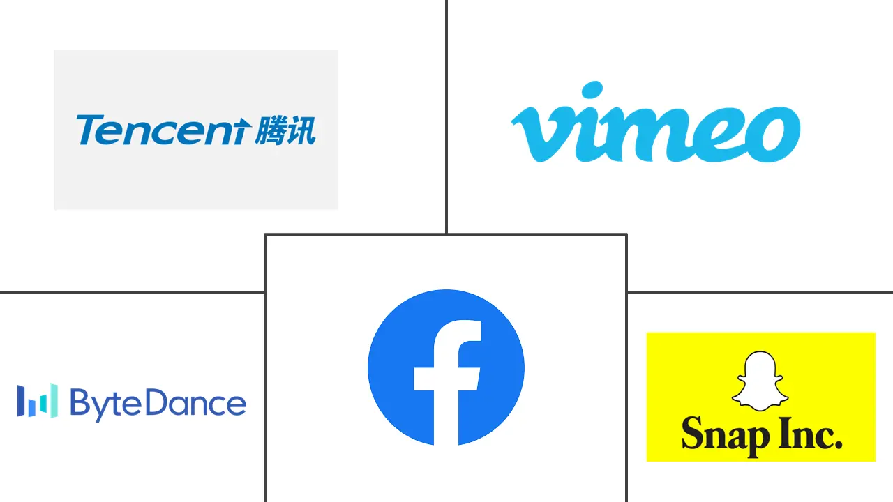 短视频市场规模及份额