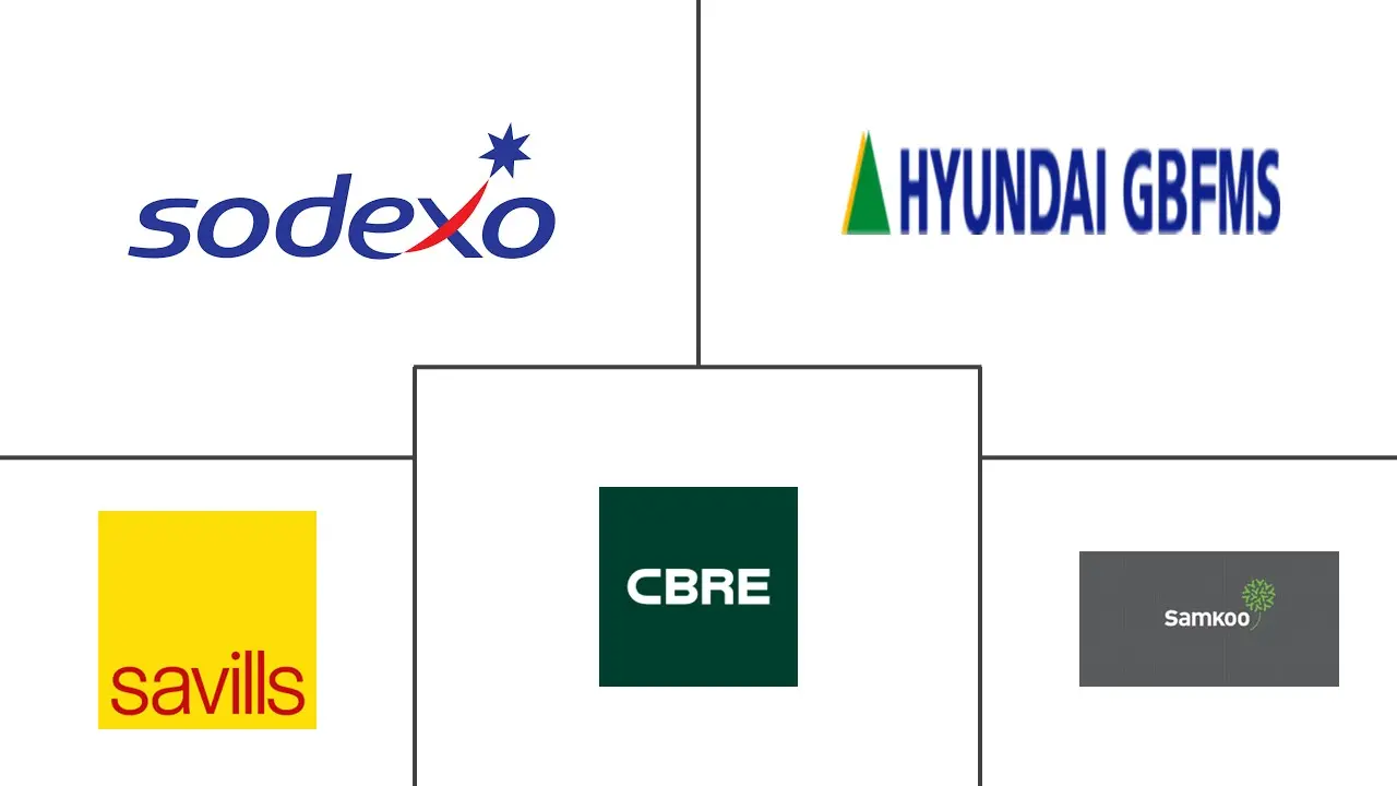 韩国设施管理市场规模和份额分析