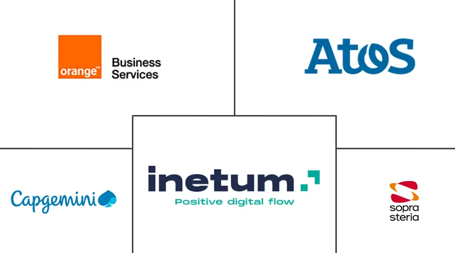 法国 IT 服务市场规模和份额