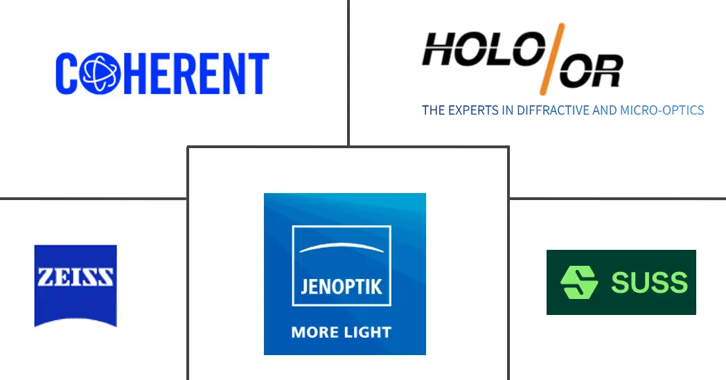 衍射光学元件市场规模和份额