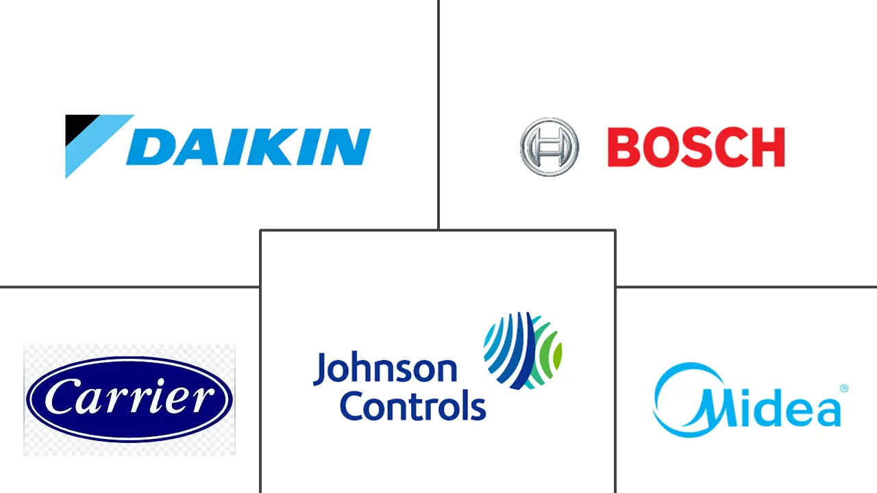 德国暖通空调市场规模及份额