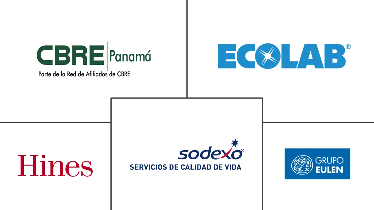 巴拿马设施管理市场规模和份额