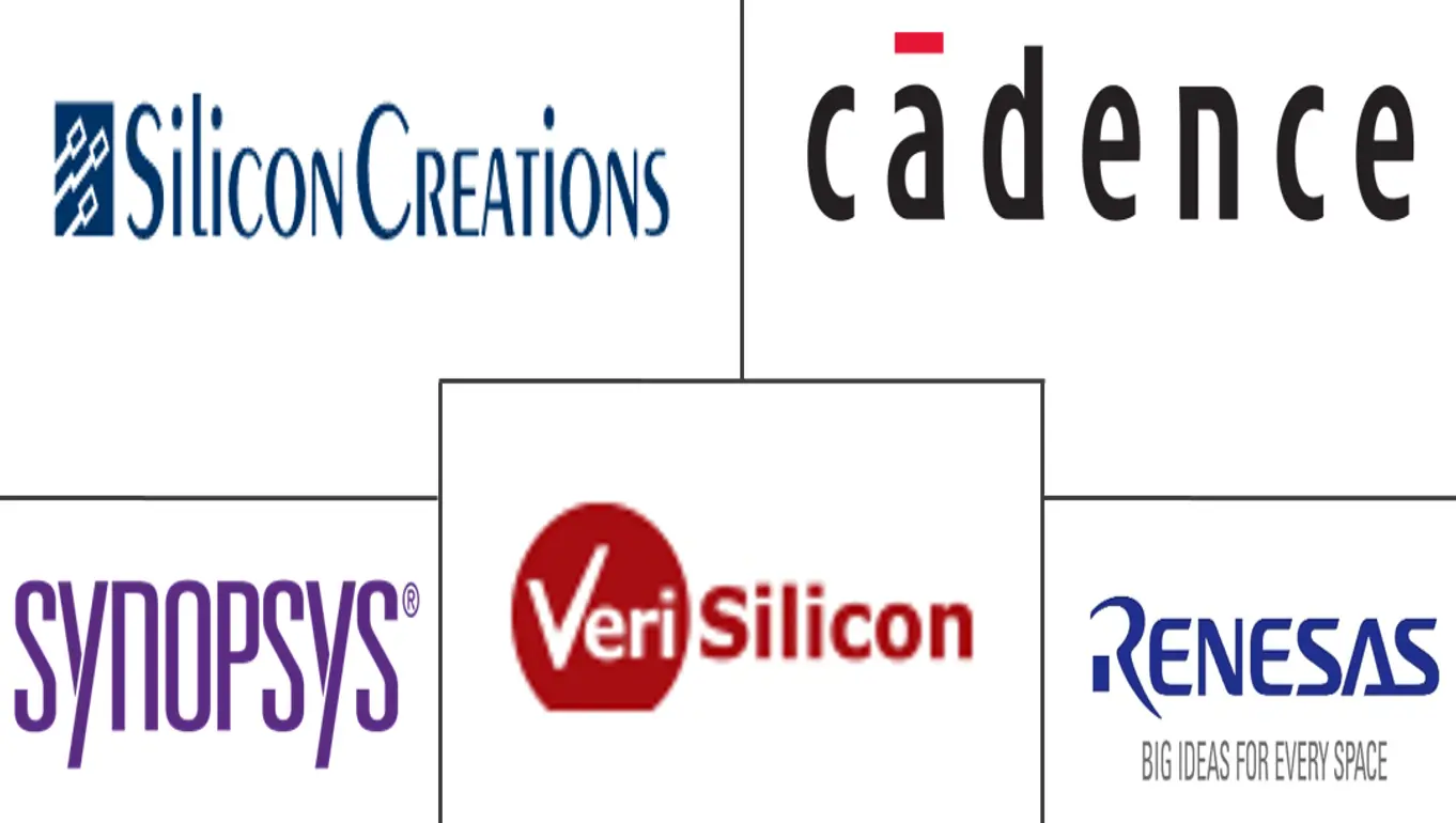 模拟和混合信号 IP 市场规模