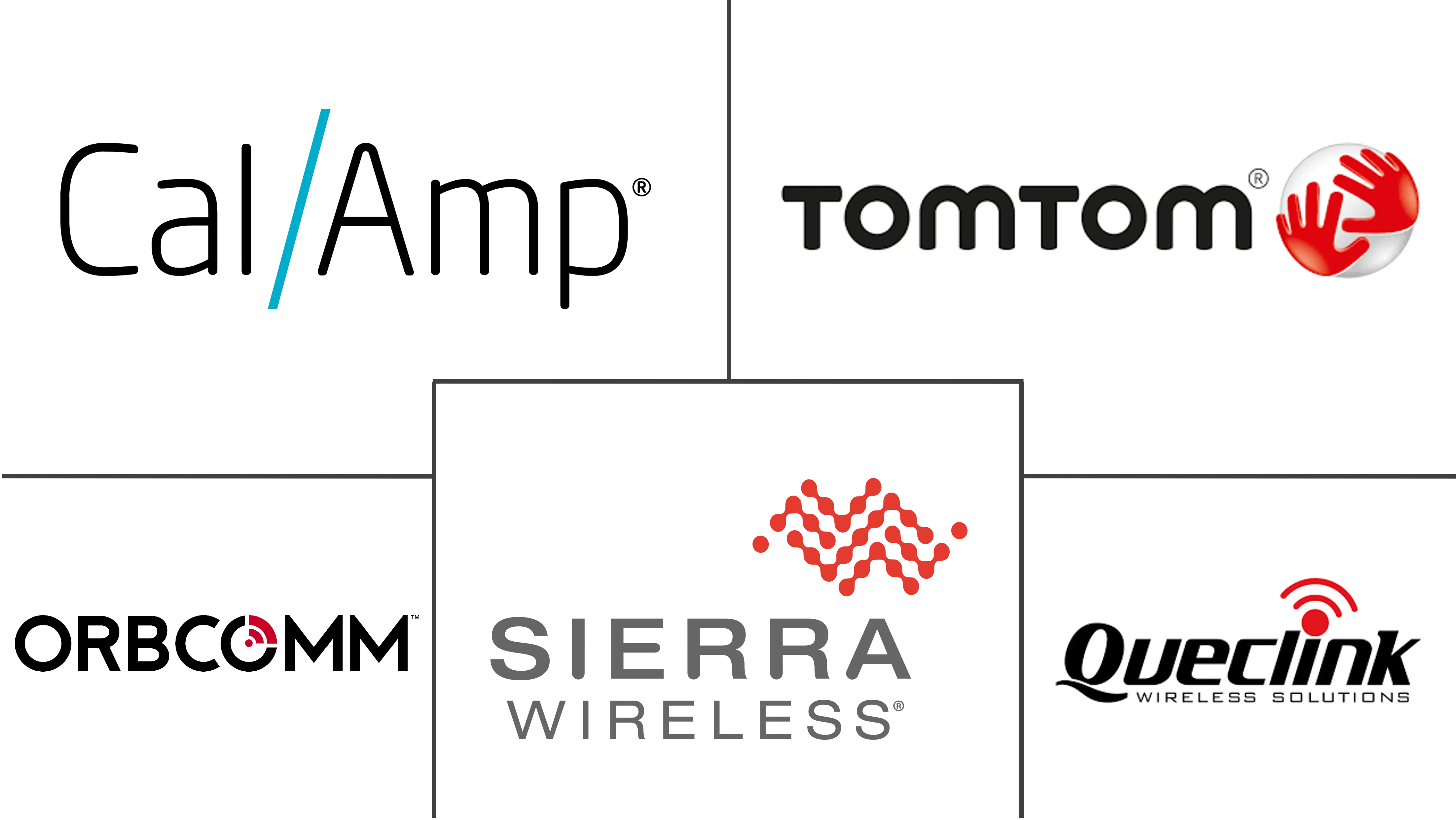 GPS跟踪设备市场规模和份额