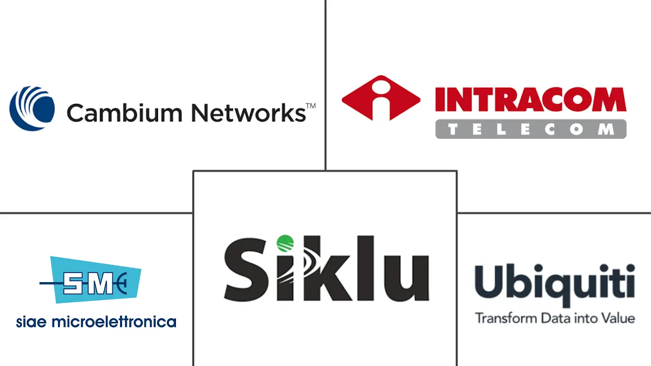 点对点天线市场规模和份额