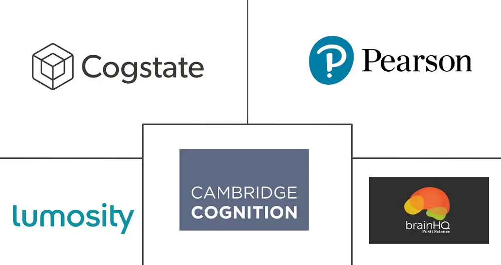 认知评估和培训市场规模和份额