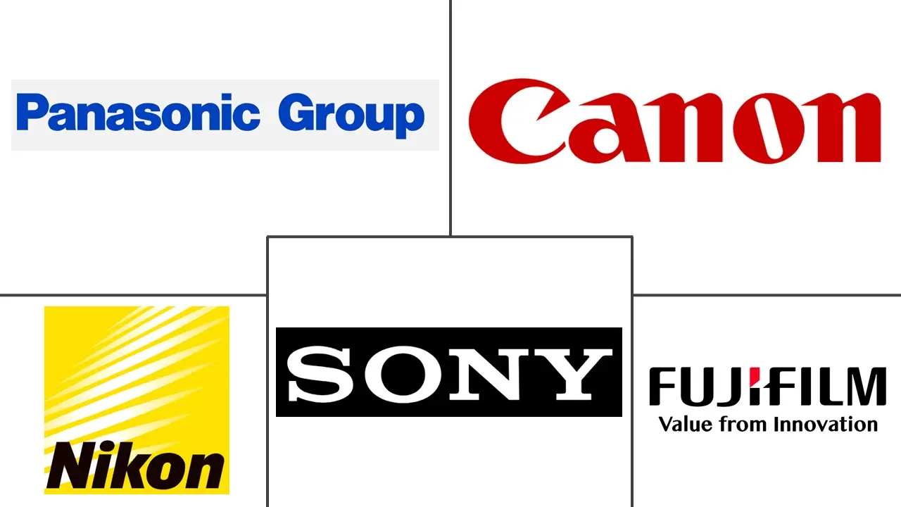 无反光镜相机市场规模和份额