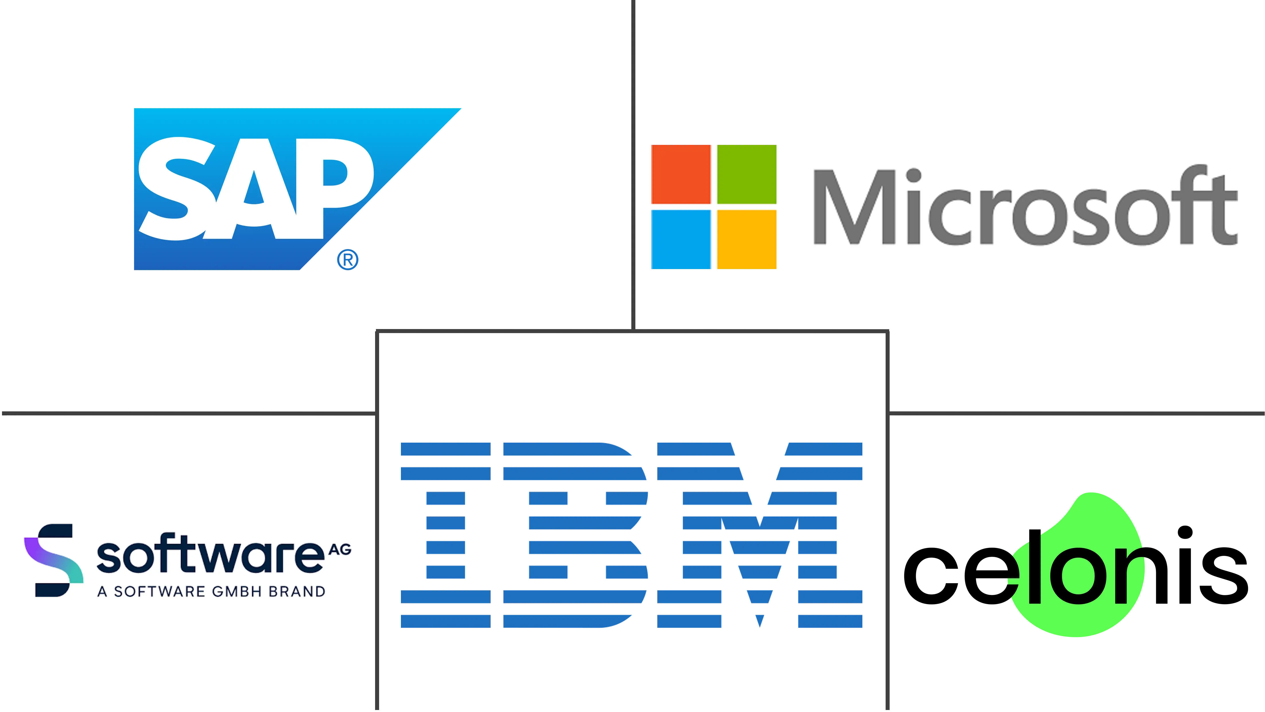 流程挖掘软件市场规模和份额