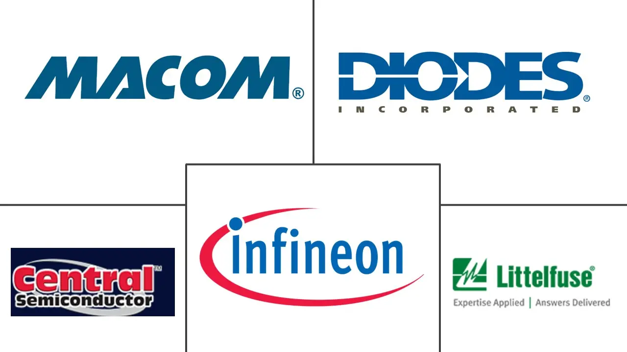 亚太地区半导体二极管市场规模