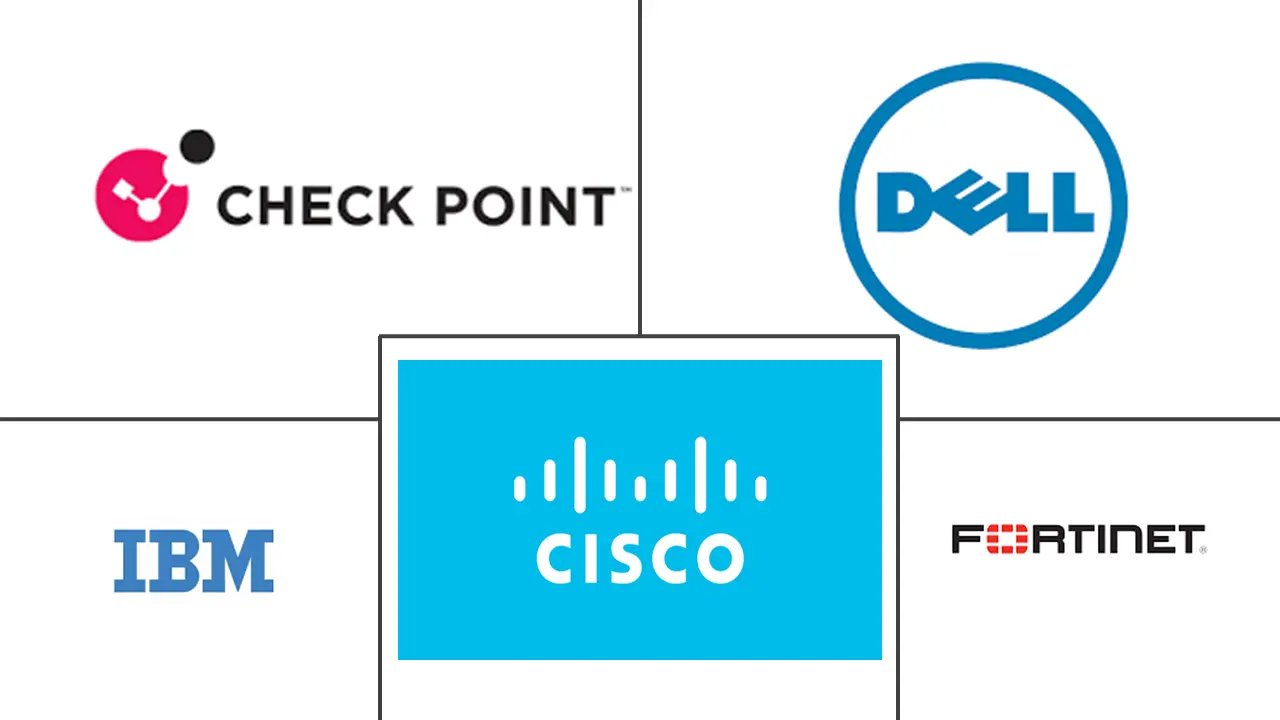阿曼网络安全市场规模和份额