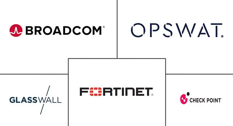 内容解除重建市场规模及份额
