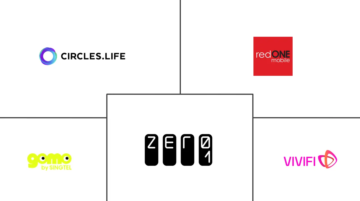 新加坡 MVNO 市场规模和份额