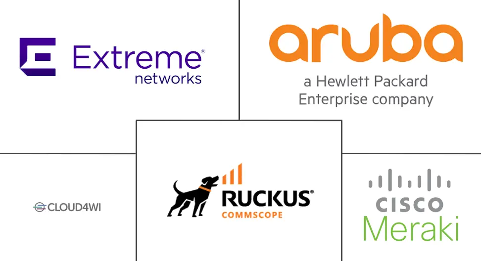 强制门户市场规模和份额