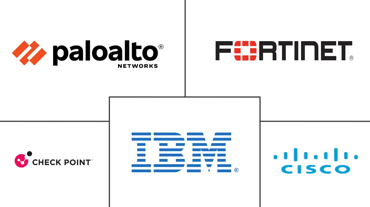 智利网络安全市场规模和份额