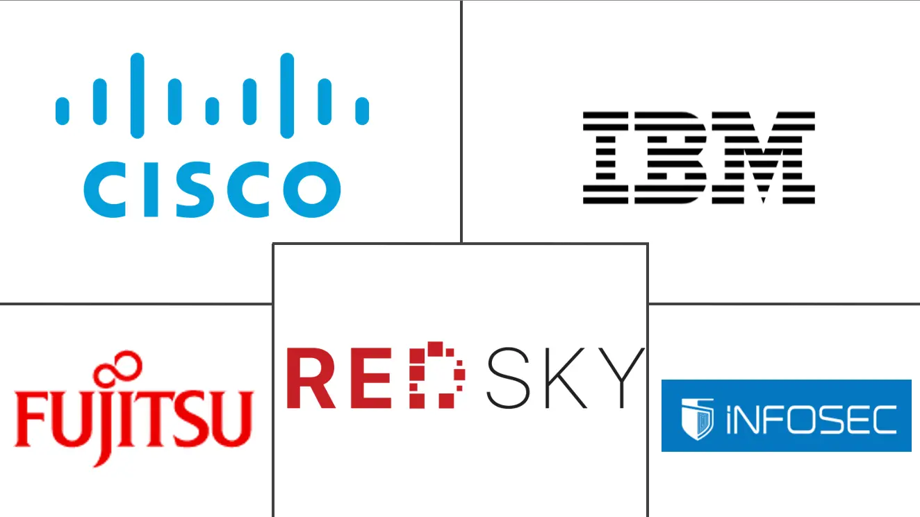 东盟网络安全市场规模及份额