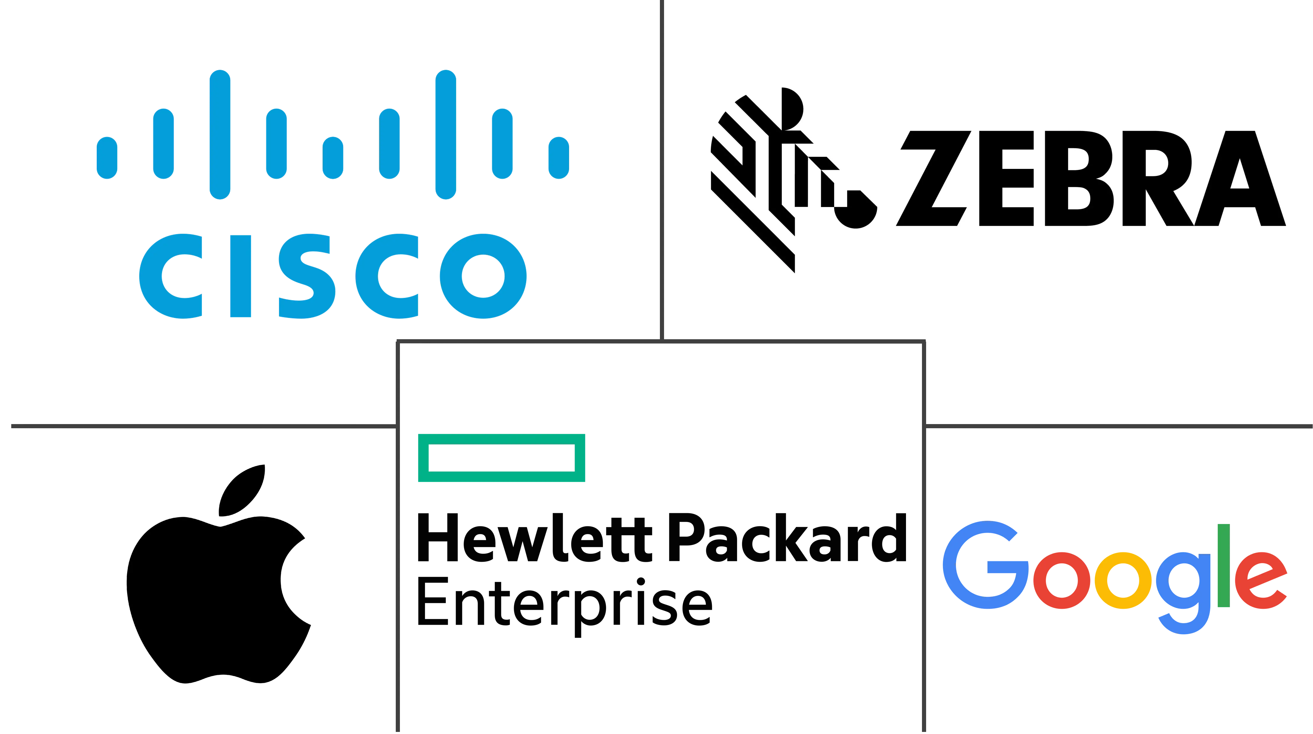 室内定位市场规模及份额