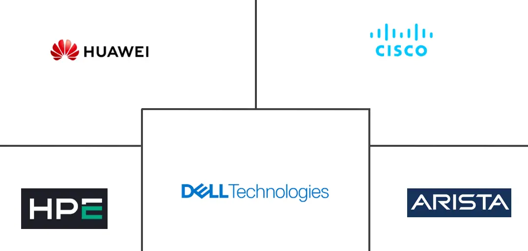 以太网交换机市场规模和份额