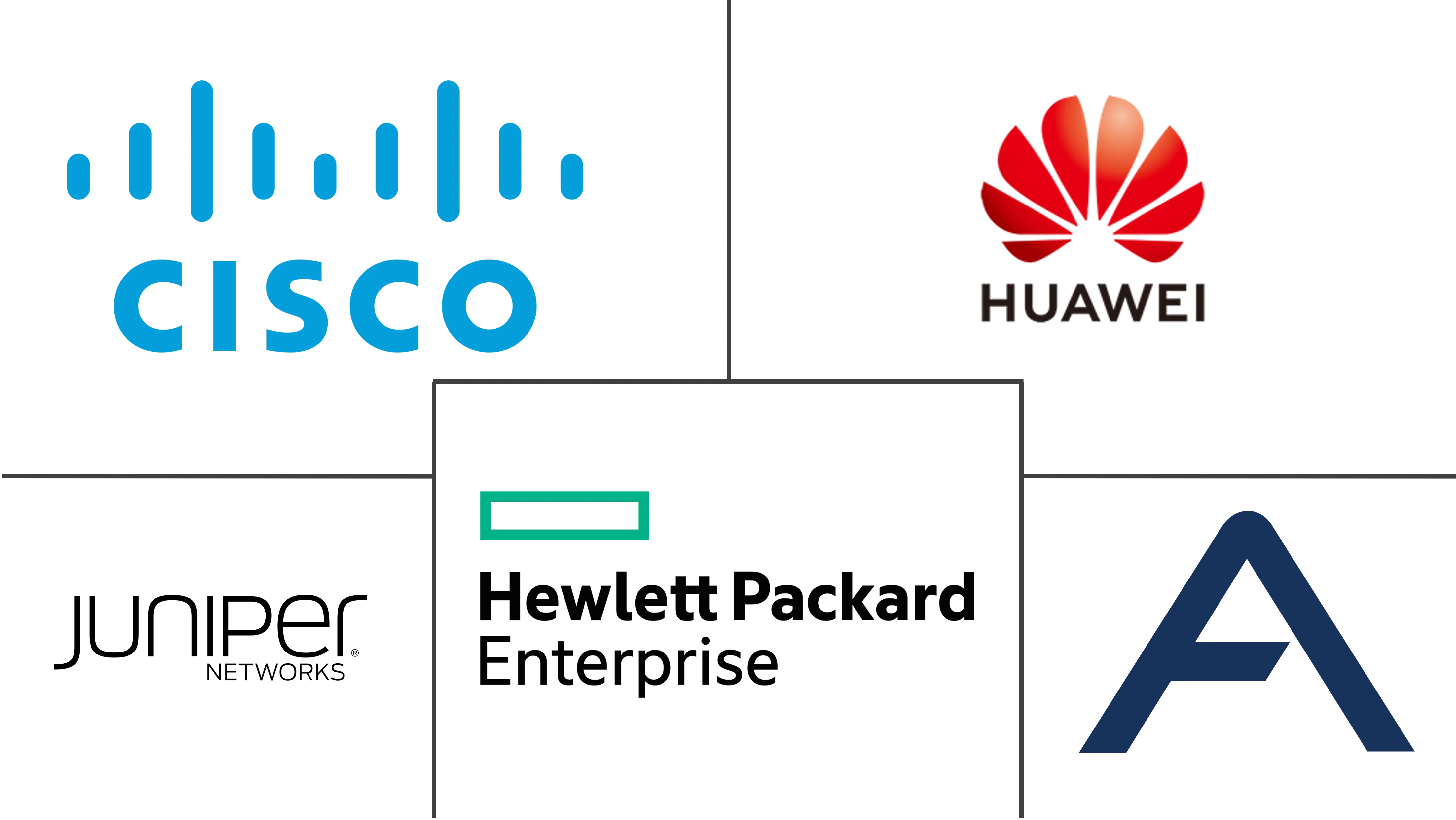 路由器和交换机市场规模及份额