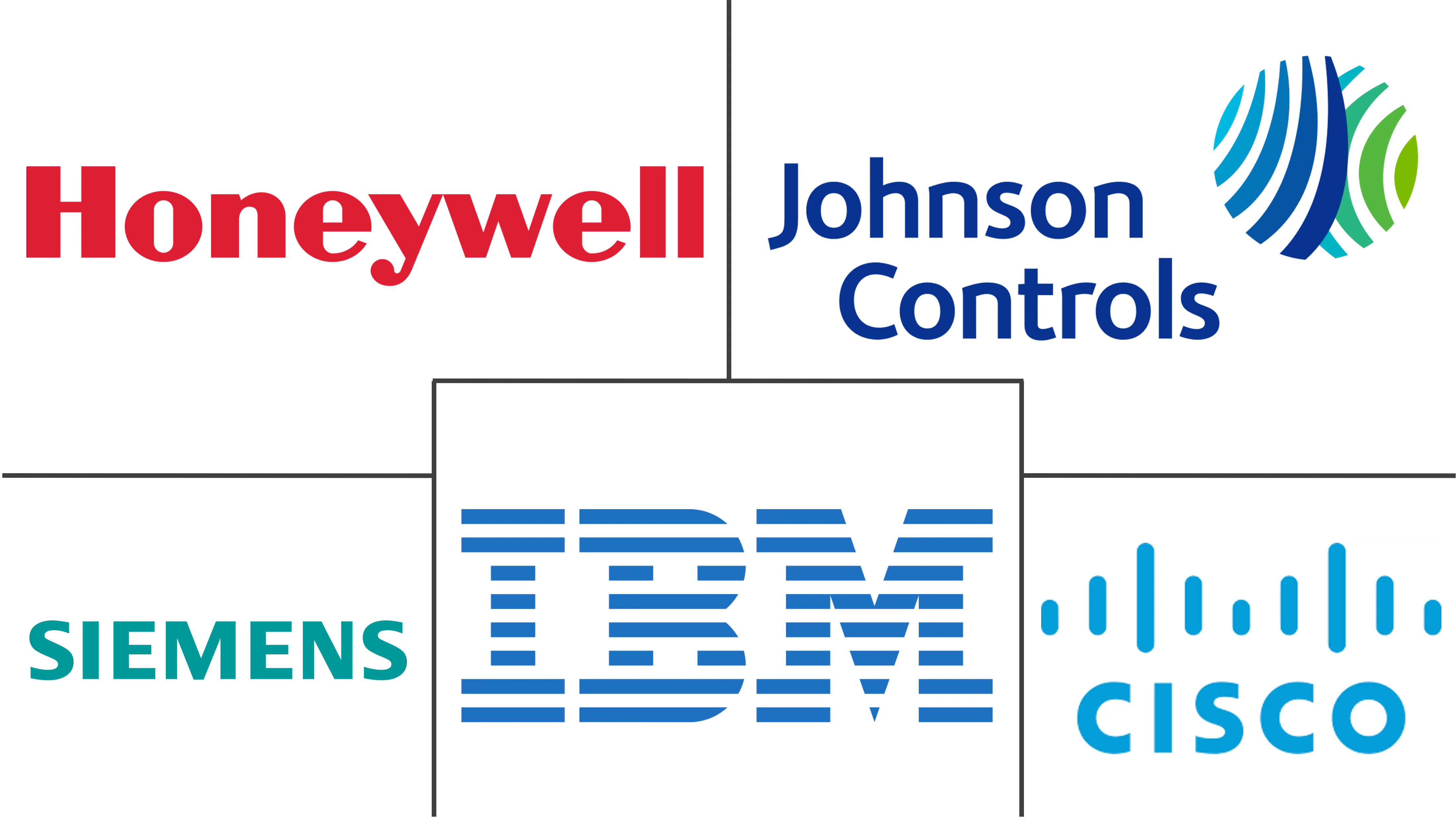 智能城市和关键基础设施安全市场规模和份额分析