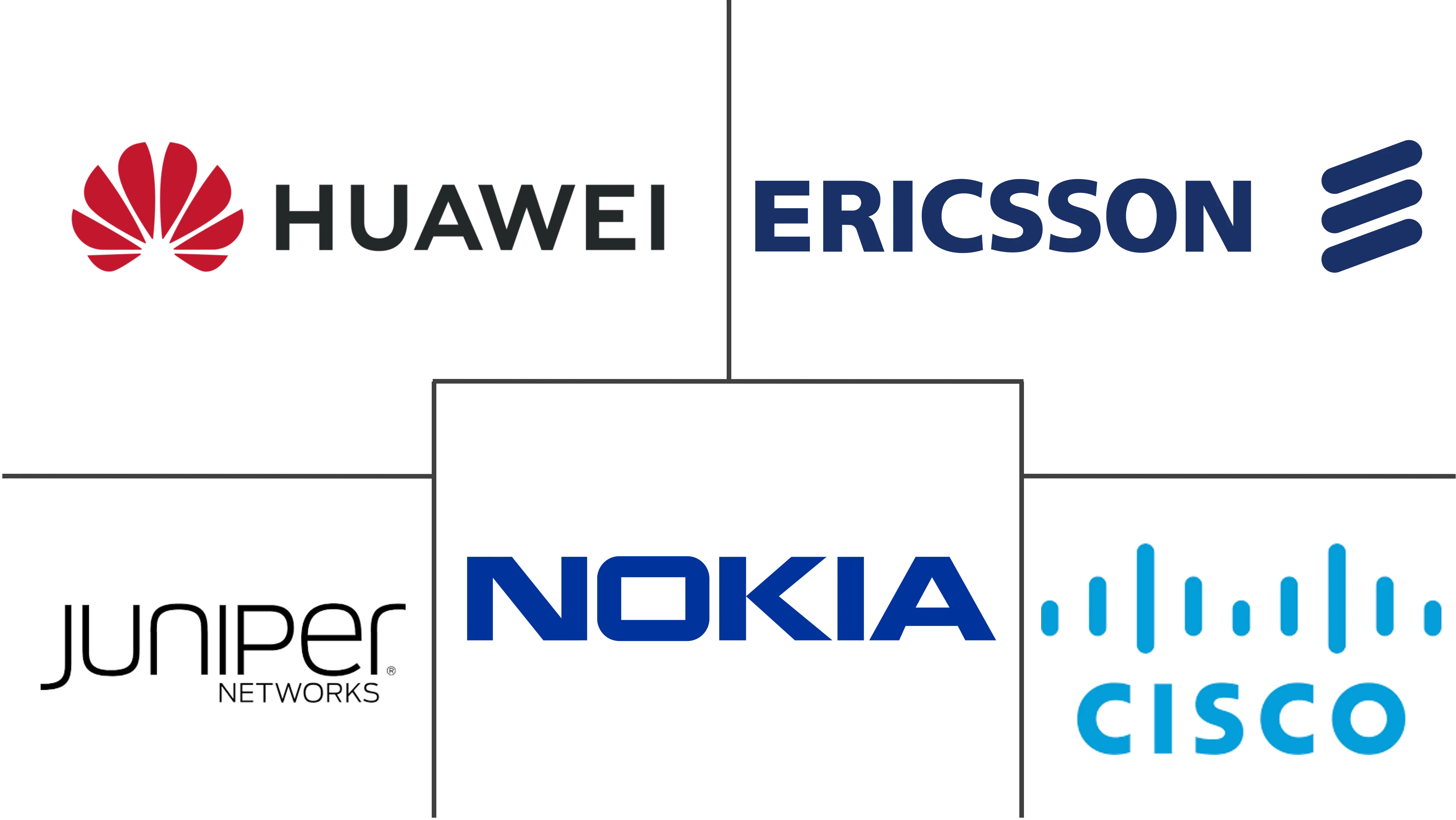 电信网络安全市场规模和份额