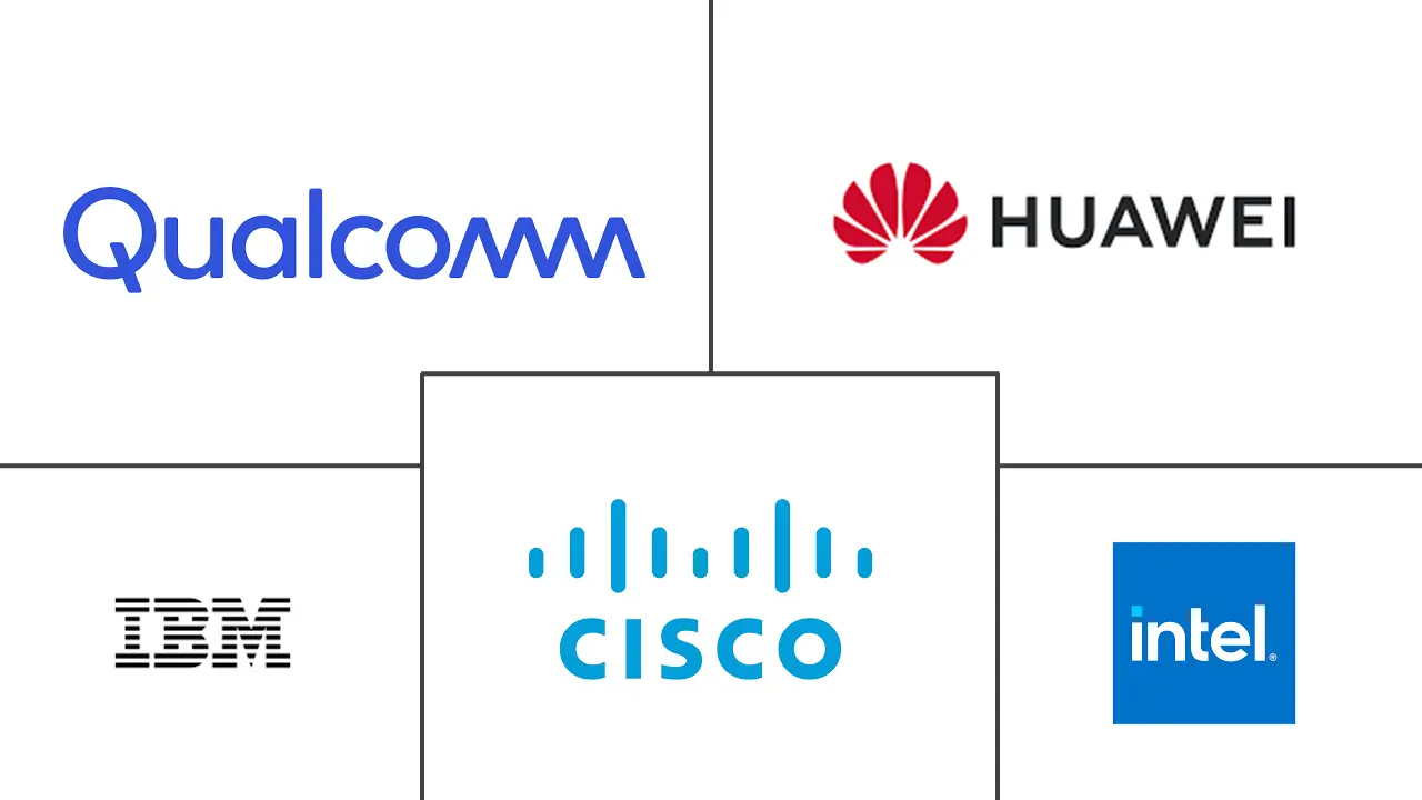 万物互联市场规模及份额