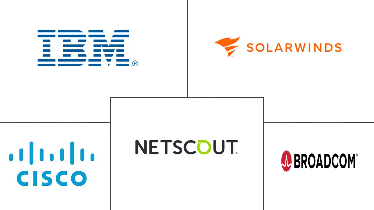 网络监控市场规模和份额