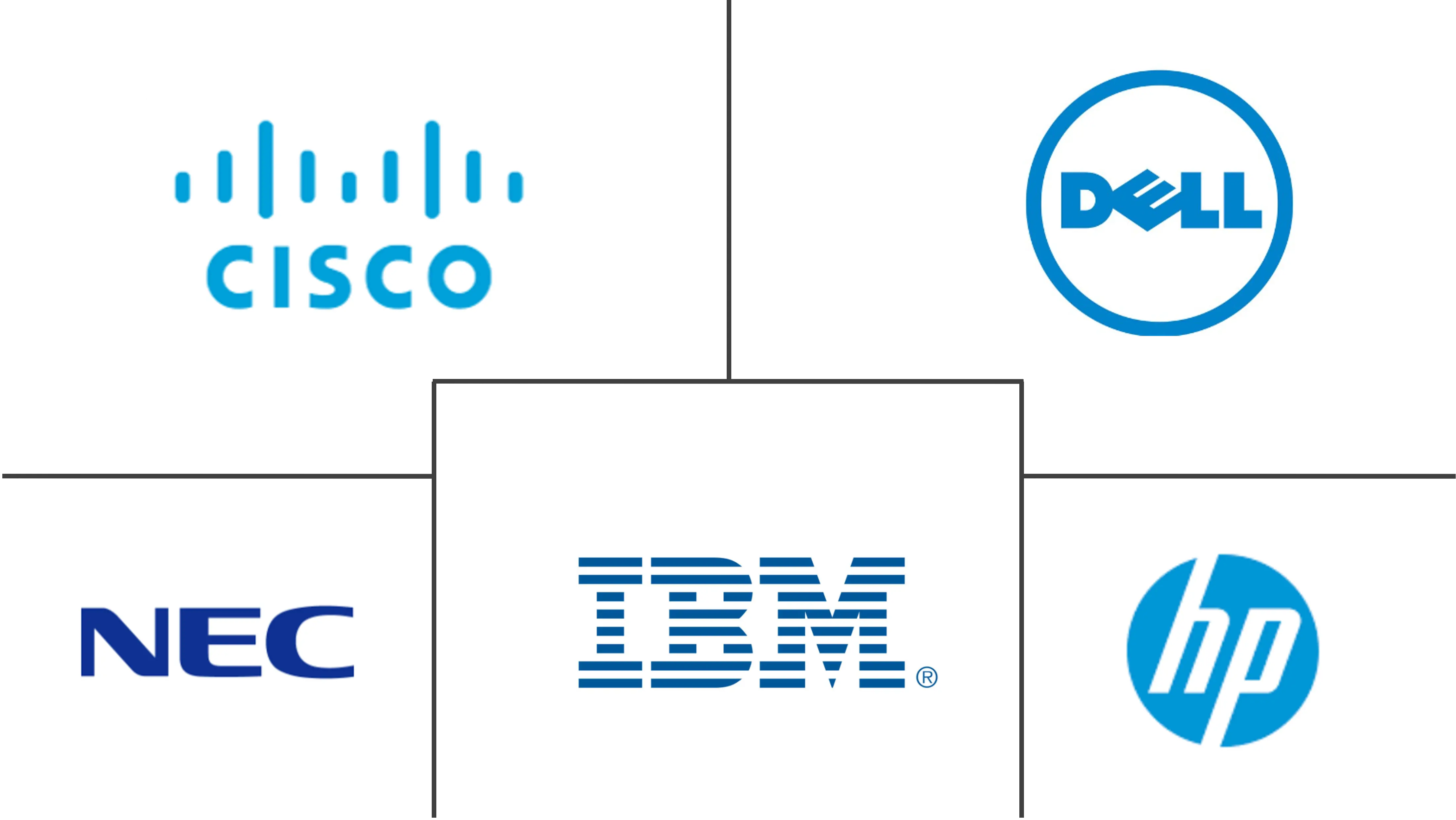 挪威数据中心网络市场规模