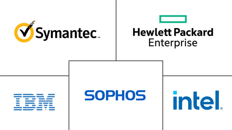 欧洲物联网安全市场规模和份额