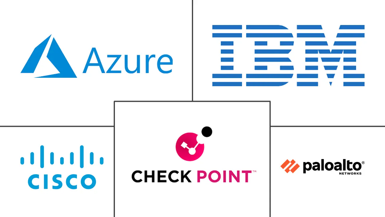 虚拟专用网络市场规模和份额