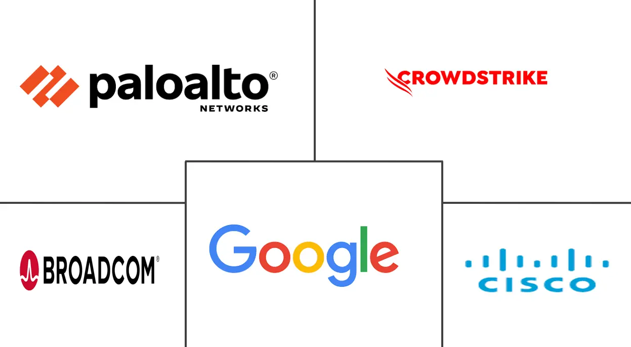 恶意软件分析市场规模和份额