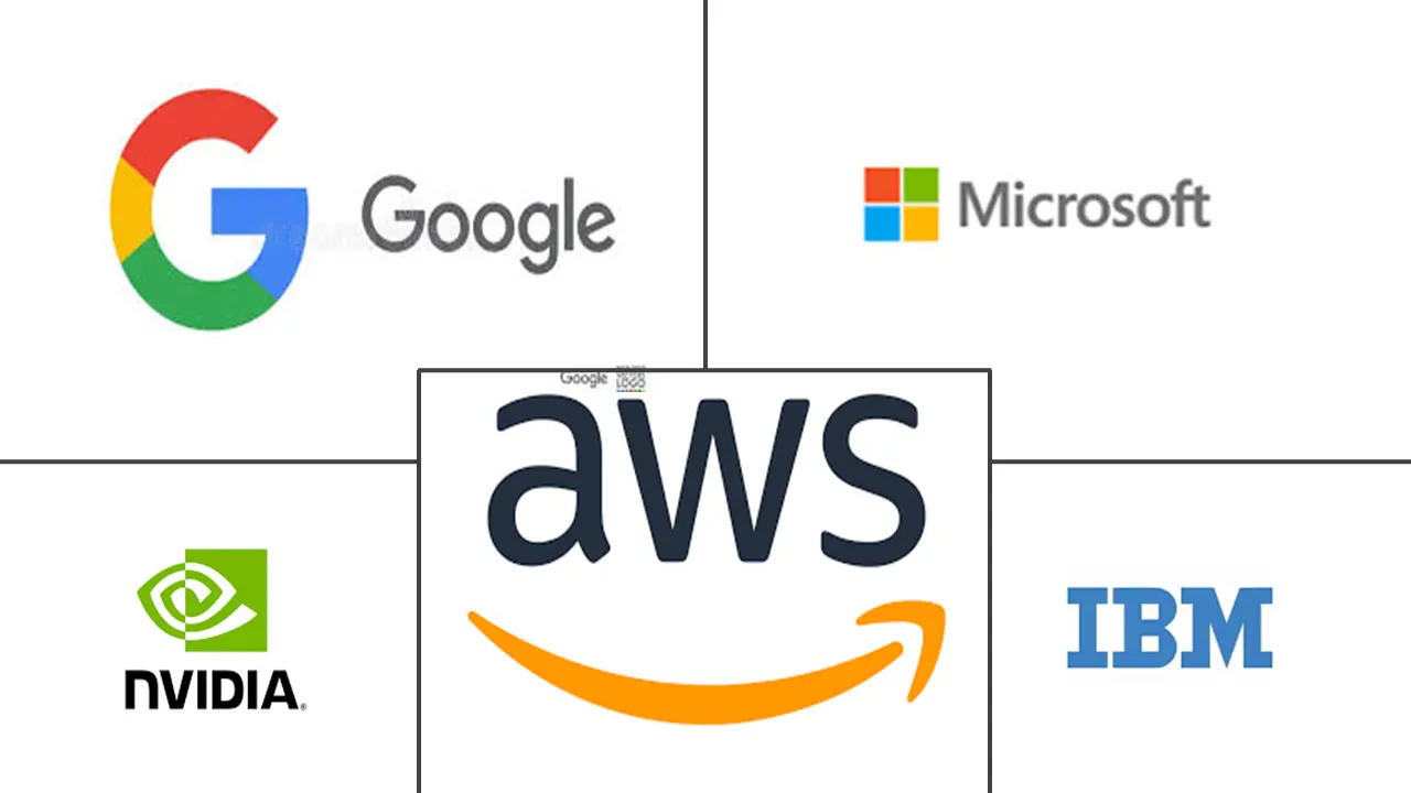 自适应人工智能市场规模和份额