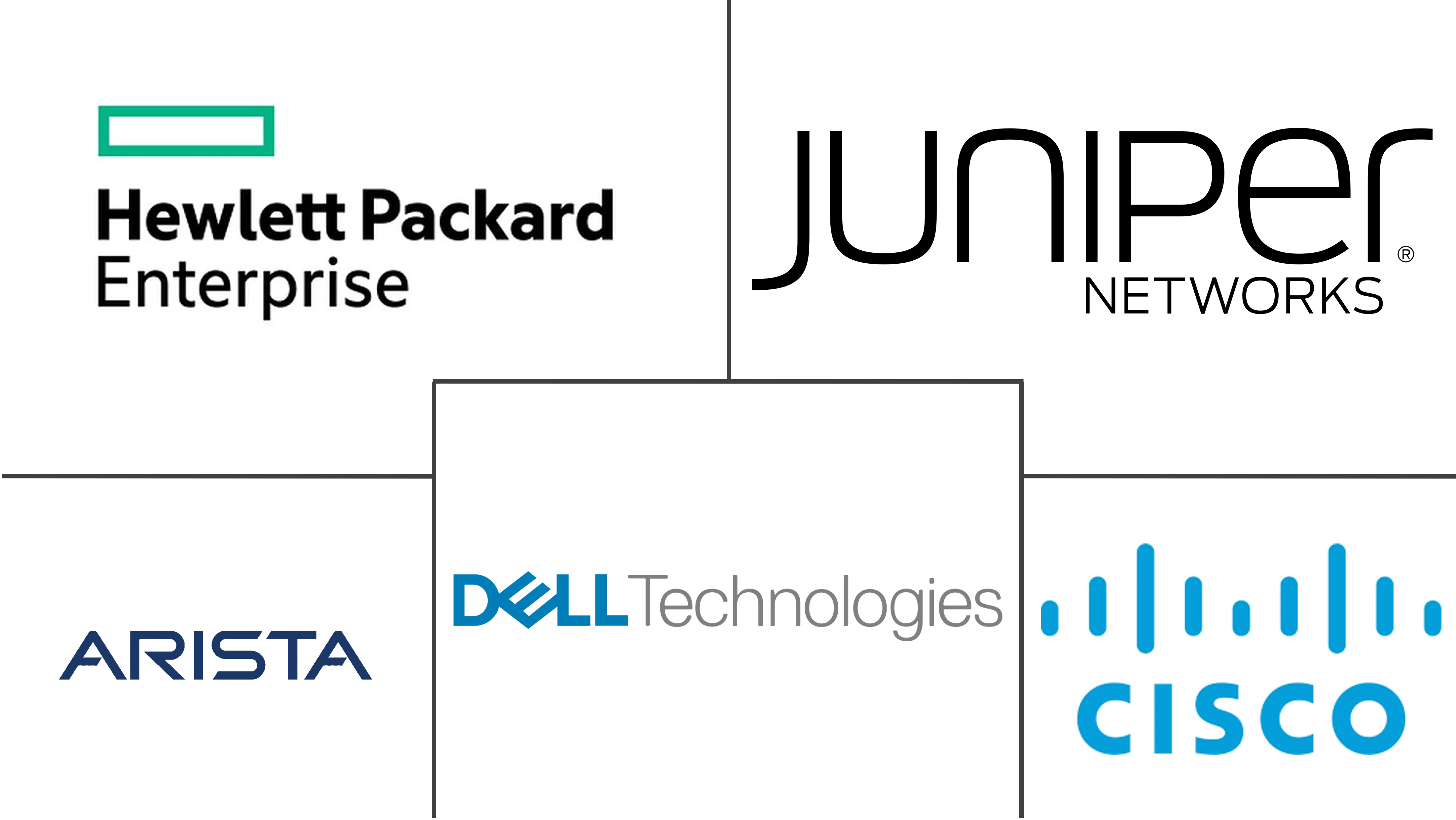 企业网络交换机市场规模