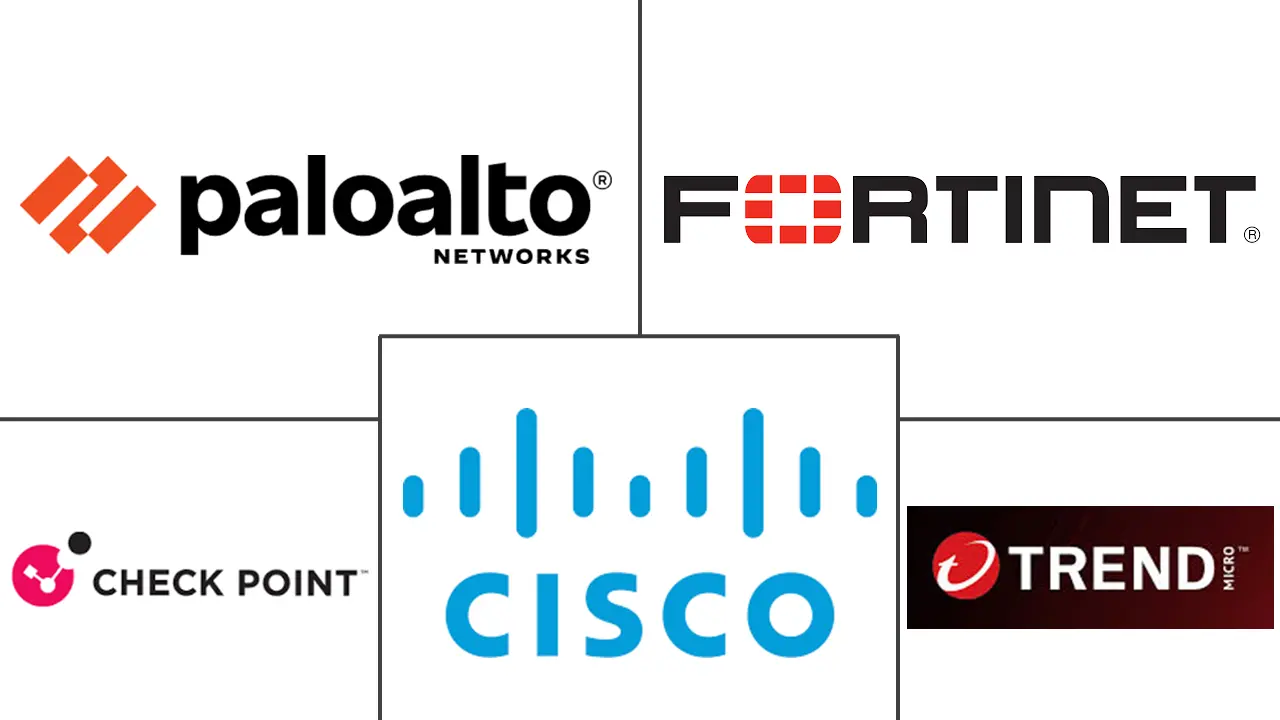 威胁检测系统市场规模和份额