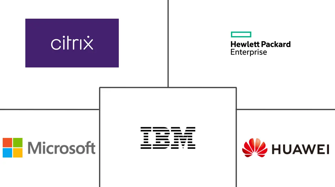 金融服务桌面虚拟化市场规模和份额